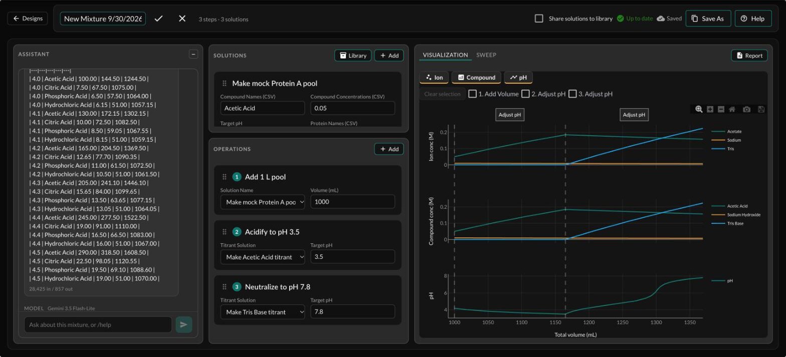 Expert Solution Operations Designer: the assistant's table of acid, base and final volumes for 24 viral-inactivation variations, the three-step workflow it built, and the ion, compound and pH charts.